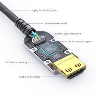 4K Premium High Speed HDMI AOC Glasfaser Kabel ? 7,50m