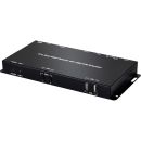 IP to Dual HDMI Receiver with USB KVM Extension - Cypress...