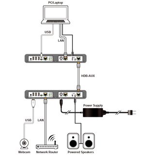 USB 2.0 Hub Transceiver with Audio/LAN - Cypress CH-701TR