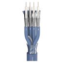 Videokabel SC-Vector (RCB); 4 x 0,80; PVC Ø 17,00...