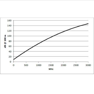 Videokabel SC-Monomax; 1 x 0,32; Antistatic-PVC  2,70 mm; 75 O; grn