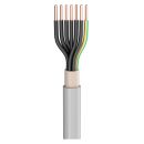 Lastleitung NYM-J; 7 x 2,50 mm²; PVC, flammwidrig,...