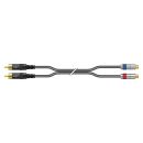 RCA-Cinch-Patchkabel, unsymmetrisch SC-Onyx, 1  x  0,25...