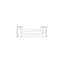 InLine® TAE-N Verlängerung, TAE-N Stecker /...