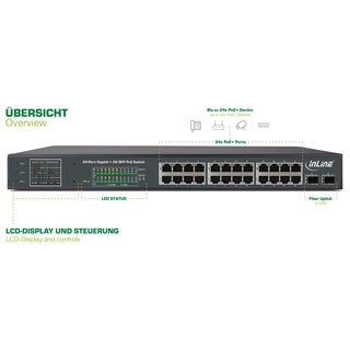 InLine PoE+ Gigabit Netzwerk Switch 24 Port, 1GBit/s, 2xSFP, 19 (Winkel enthalten), Metall, Lftersteuerung, mit Display, 420W