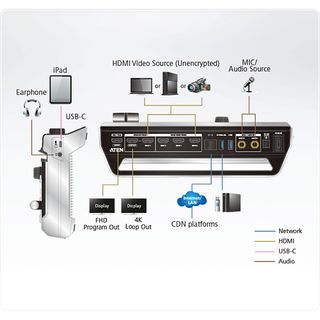 ATEN UC9040 StreamLIVE PRO All-in-One Mehrkanal AV-Mixer