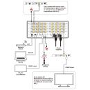 4-Port HDBT with AVLC Output Card - Cypress COUT-V4CV