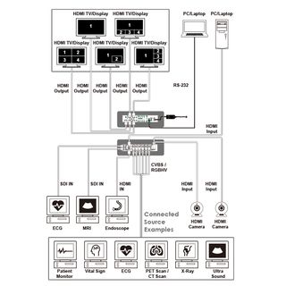 Multi-input Switcher with Multi-Window Display - Cypress MED-AS60