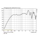 Wetterfester ELA-Deckenlautsprecher, EDL-158