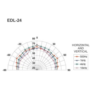 ELA-Deckenlautsprecher EDL-24
