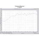 Wetterfester Druckkammerlautsprecher (Musikhorn) in 2-Wege-Technik IT-100TW