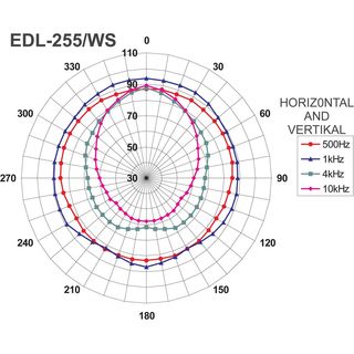 ELA-Soundprojektor EDL-255/WS