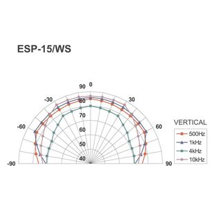 ELA-Hi-Fi-Wand- und -Deckenlautsprecher ESP-15/WS