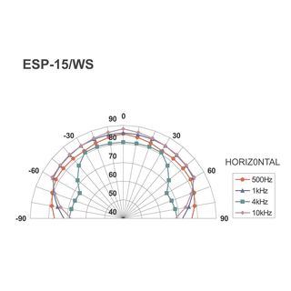 ELA-Hi-Fi-Wand- und -Deckenlautsprecher ESP-15/WS