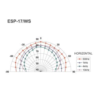 ELA-Hi-Fi-Wand- und -Deckenlautsprecher ESP-17/WS