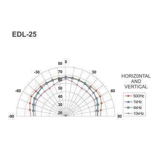 ELA-Deckenlautsprecher EDL-25