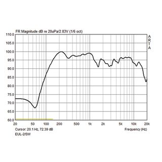 Beschallungs-Lautsprecherbox in 100-V-Technik EUL-2/SW