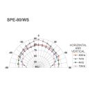 Einbau-Kleinlautsprecher, 6 W, 4 Ω SPE-82/WS