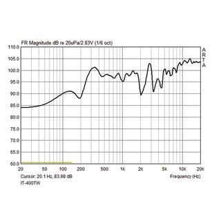 Wetterfester, aktiver Druckkammerlautsprecher (Musikhorn) in 2-Wege-Technik IT-400DT