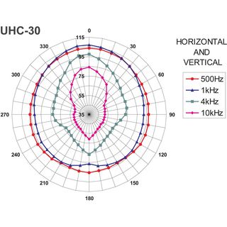 Wetterfester Druckkammerlautsprecher UHC-30