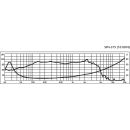 Hi-Fi-Tieftöner, 100 W, 8 Ω SPH-315
