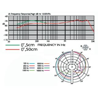 Dynamisches Universalmikrofon PDM-57