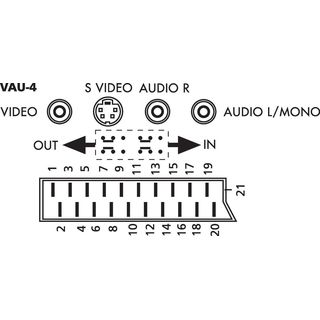 Audio-Video-SCART-Adapter VAU-4