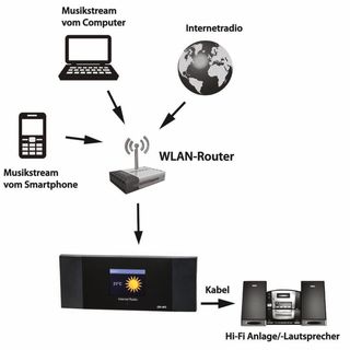 WLAN-Internetradio-Adapter DR-463