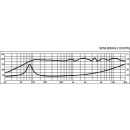 Breitband-Lautsprecherchassis, 30 W, 4 Ω SPM-200X/4