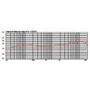 Elektret-Instrumentenmikrofon CX-508