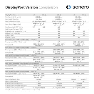 4K High Speed DisplayPort Kabel - 5,00m