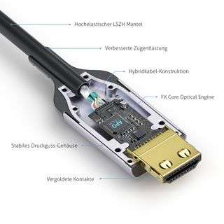 Zertifiziertes 8K Ultra High Speed HDMI AOC Glasfaser Kabel ? 5,00m