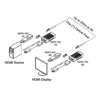 Glasfaser 4K HDMI 2.0 Extendermodul bis 200m - Opticis HDFX-700-TR