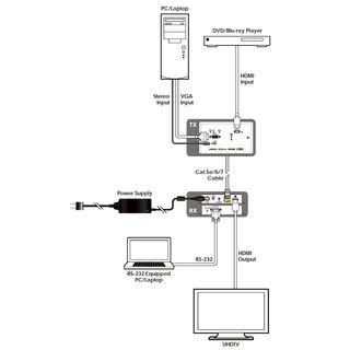 UHD HDMI/VGA over HDBaseT Wallplate Transmitter - Cypress CH-2538TXPLWPEUK