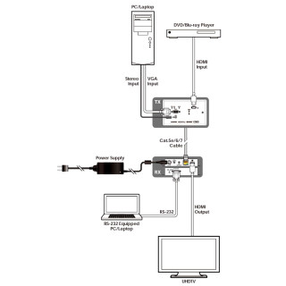 UHD HDMI/VGA over HDBaseT Wallplate Transmitter - Cypress CH-2538TXPLWPEUK