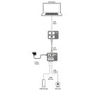 USB 2.0 Extender - Cypress CH-710RX