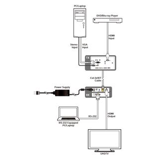 UHD 2x1 HDMI/VGA over HDBaseT Wallplate Transmitter (EU 2-Gang) - Cypress CH-2538TXPLWPEU