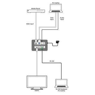 UHD+  2x1 HDMI/VGA to HDMI Scaler - Cypress CSC-107