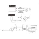 Hyshare Wireless Presentation System (Support up to 4 Spilt Screens) - Cypress WPS-QPM01