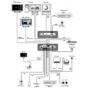 Multi-viewer with Streaming Solution and Stand-alone PC-based System for Video Capturing - Cypress MED-VPR-8430