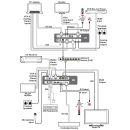HDMI/VGA over IP Transmitter with USB/KVM Extension - Cypress CH-U350TX-W
