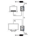 UHD+  USB-C AV over IP Extender (4K@60 444 up to 100M) - Cypress VEX-X1502T-B0C