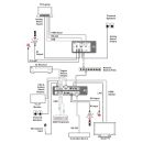 HDMI over IP Transmitter with USB/KVM Wall Plate Extender - Cypress CH-U331HTXWPEU