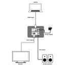 HDMI to VGA Video Converter - Cypress CP-1262HAT