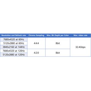 8K DisplayPort 1.4 Optical Extender - Opticis DPFX-1F14
