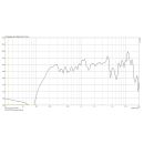 Wetterfester ELA-Kugellautsprecher EDL-412/SW
