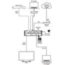 HDMI /VGA Video Live Streamer - Cypress MIL-S4101E
