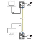 UHD+  USB-C AV over IP Extender (4K@60 444 up to 30KM) - Cypress VEX-X1103T-B0F