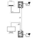 UHD+  USB-C AV over IP Extender (4K@60 444 up to 100M) - Cypress VEX-X1103T-B0C
