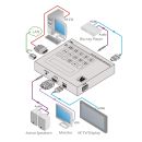 18G 4K60 Signal-Generator und - Analysator